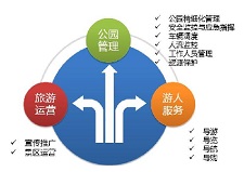 廣東公園智能化解決方案