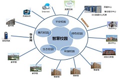 汕尾校園智能化解決方案