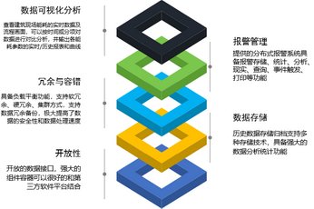 湛江能源管理系統(tǒng)