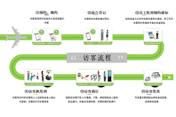 臺(tái)灣訪客系統(tǒng)